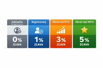 Vernostný program pre registrovaných zákazníkov